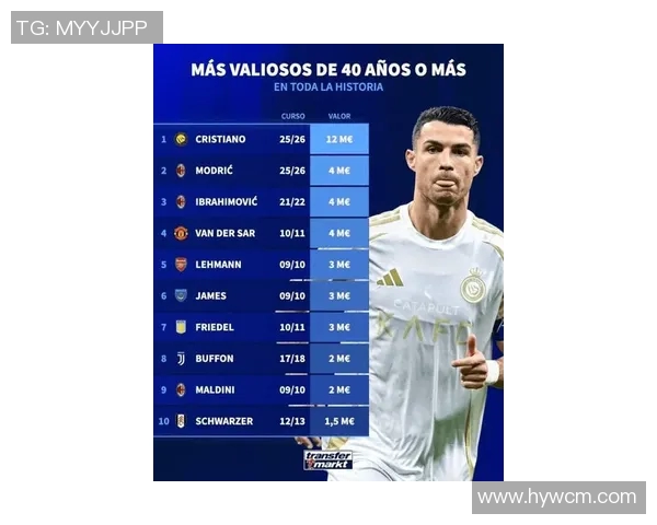 全球足球球星身价排行榜解析 哪些球员的市场价值最高