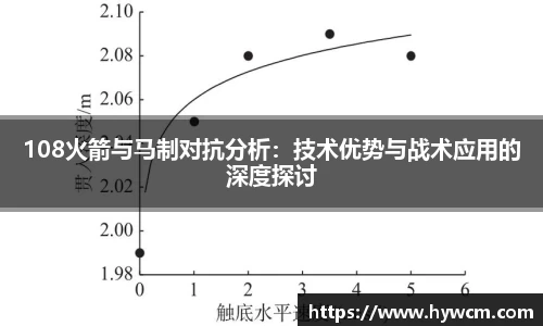 108火箭与马制对抗分析：技术优势与战术应用的深度探讨